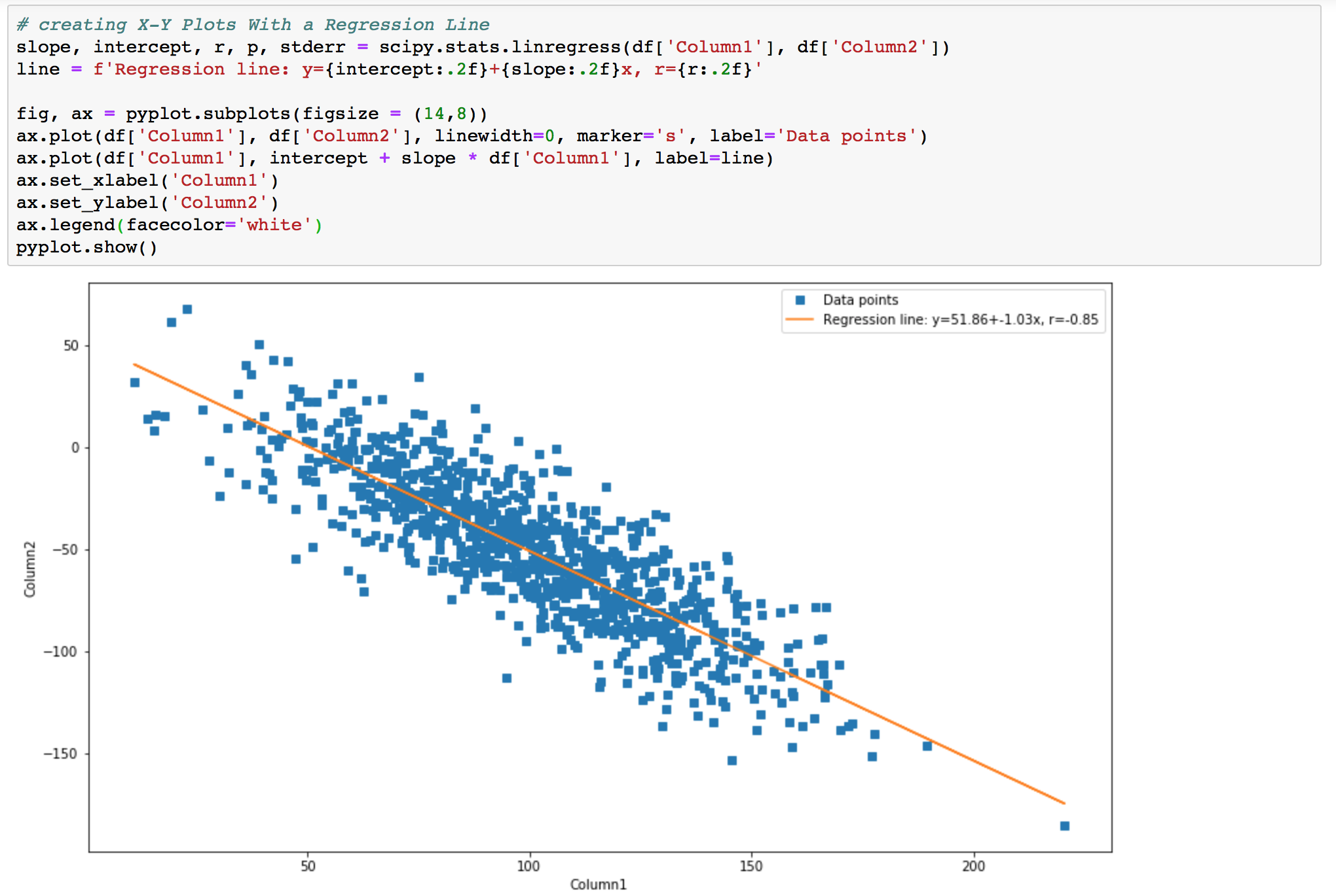 Exploring Correlation In Python Pandas Scipy