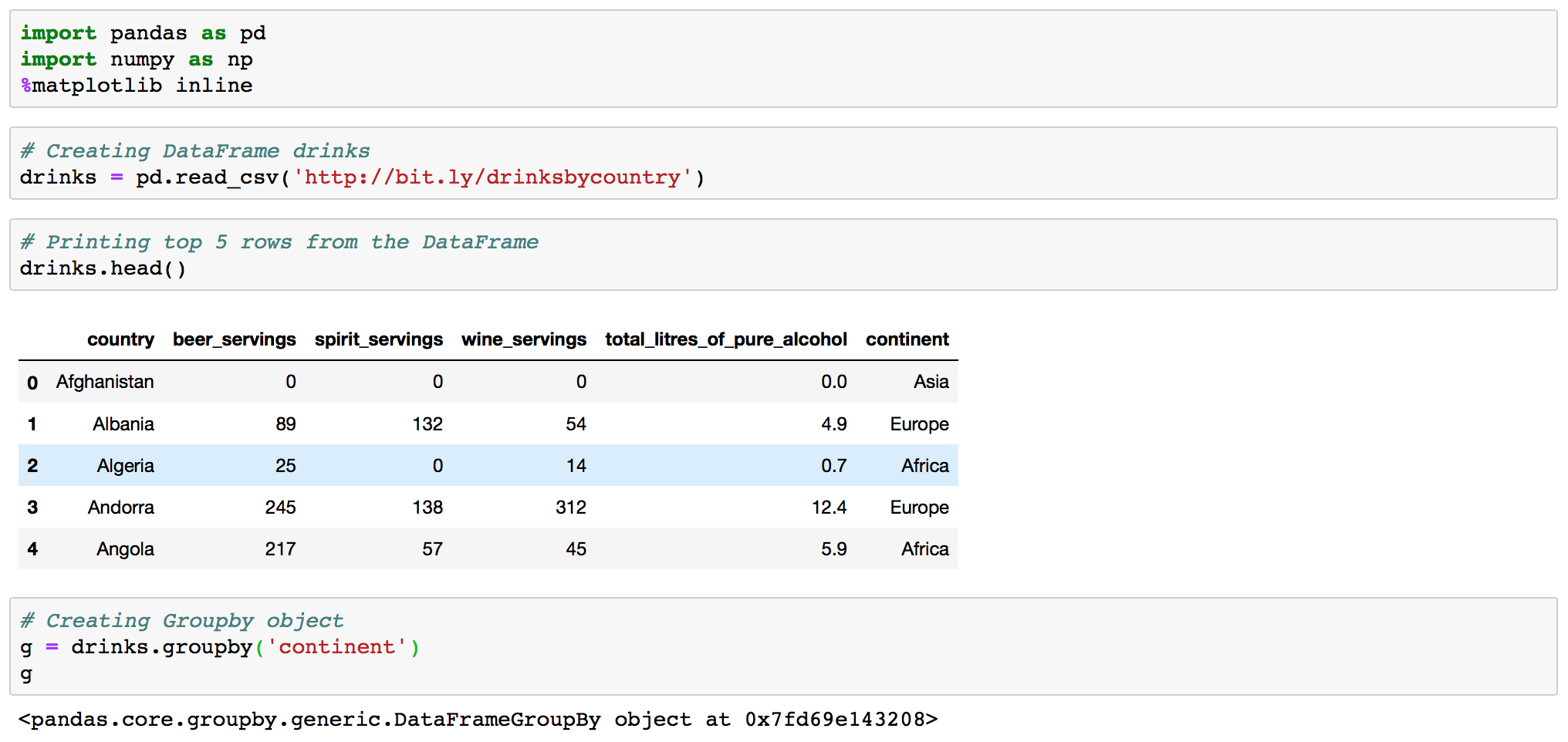 View A Groupby Object In Pandas