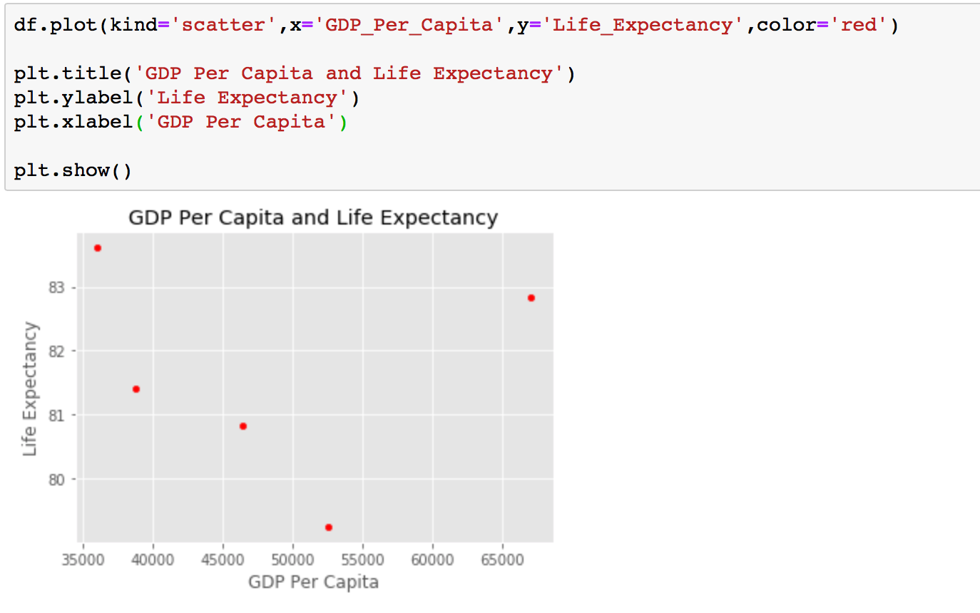 How to visualize data with Matplotlib from a  Pandas Dataframe