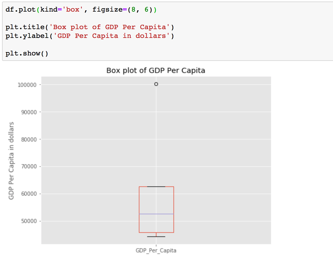 How to visualize data with Matplotlib from a  Pandas Dataframe
