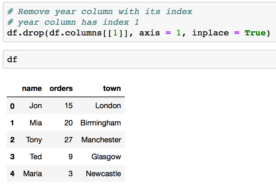 Delete Column row From A Pandas Dataframe Using drop Method