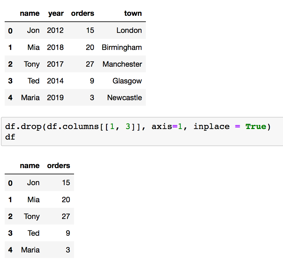 Delete Column row From A Pandas Dataframe Using drop Method