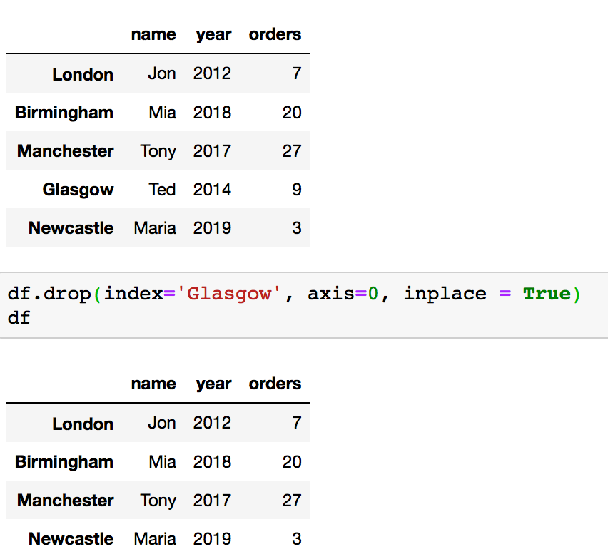 Remove Rows With Nan In Pandas Dataframe Python Drop Missing Data Riset