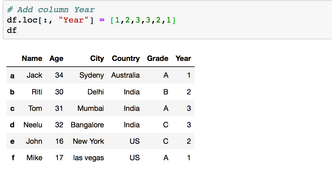 Pandas Create Empty Dataframe With Column And Row Names My XXX Hot Girl