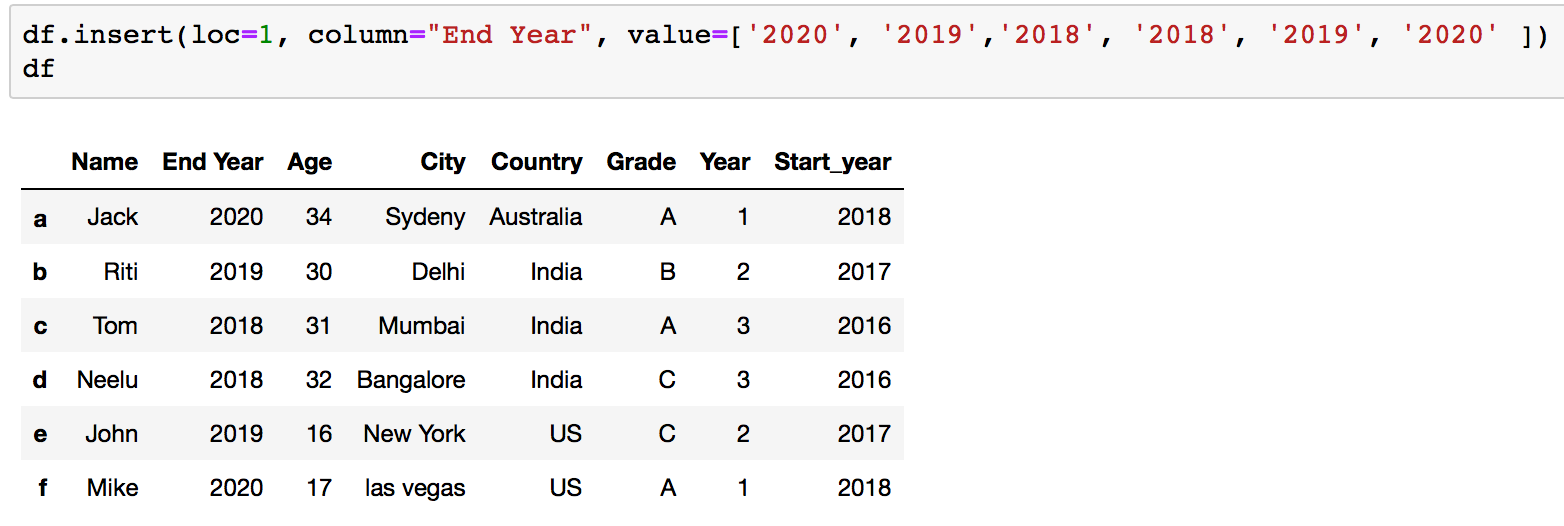 How To Add New Columns To Pandas Dataframe 