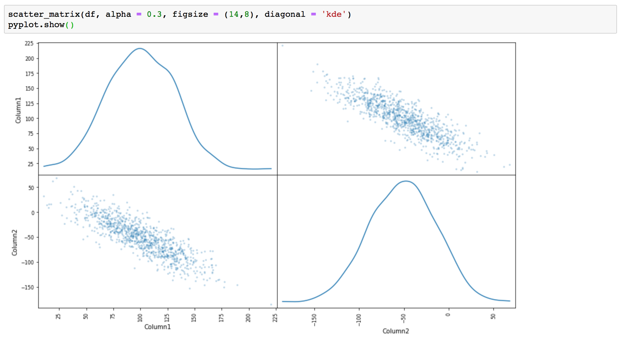 Exploring Correlation in Python: Pandas, SciPy