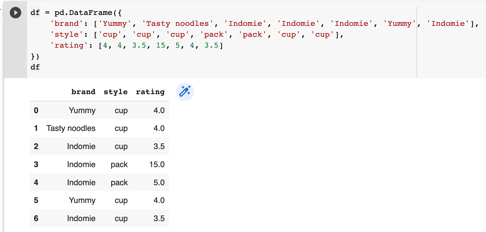 Drop all duplicate rows across multiple columns in Python Pandas