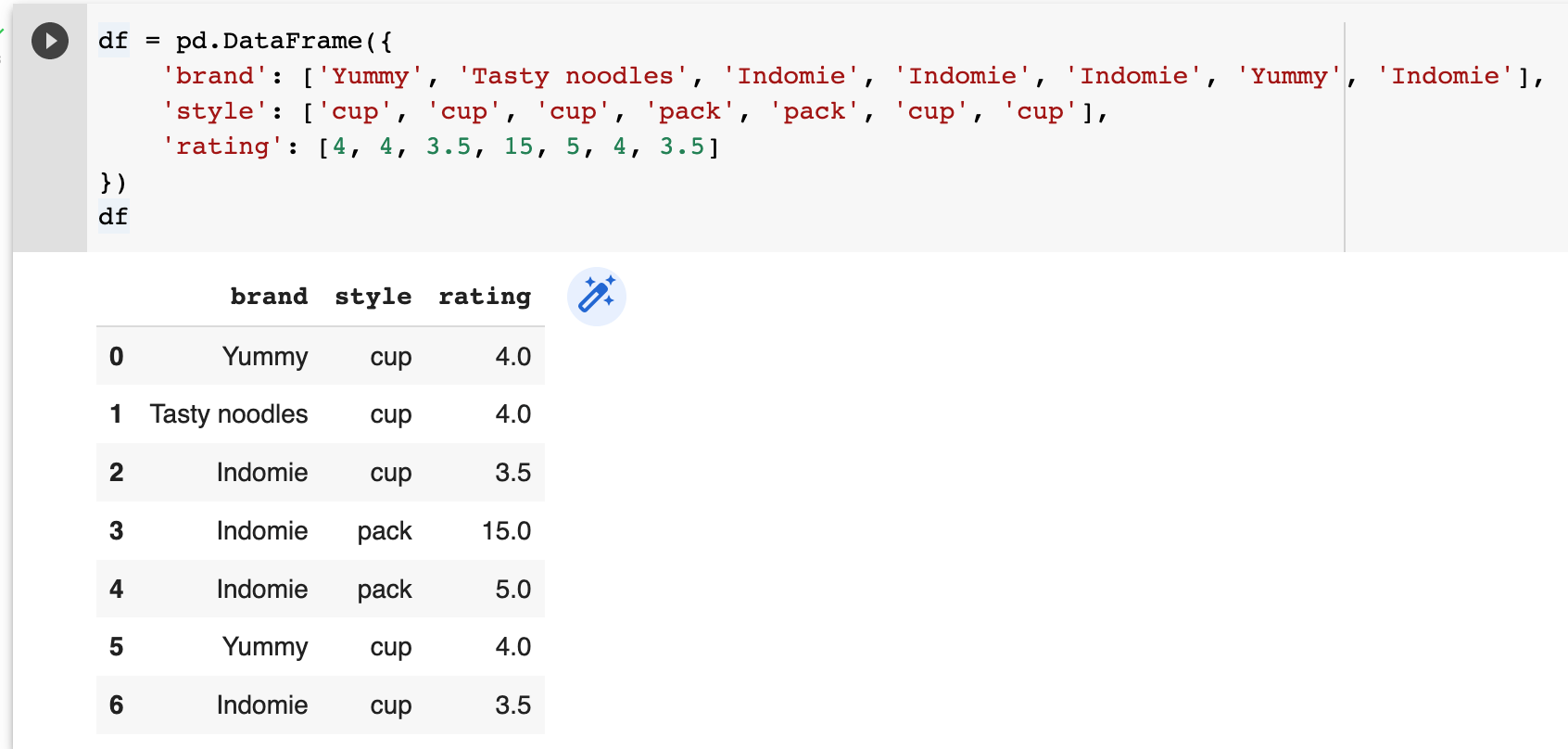 Drop All Duplicate Rows Across Multiple Columns In Python Pandas